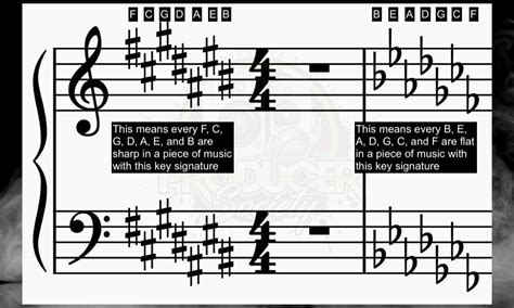 How to Find the Key of A Song [The ACTUAL Way] – Producer Society