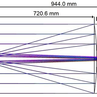 Cassegrain telescope design specifications. | Download Scientific Diagram