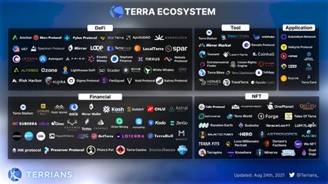 The Ultimate Guide About Terra Blockchain Top Article Altcoin Buzz