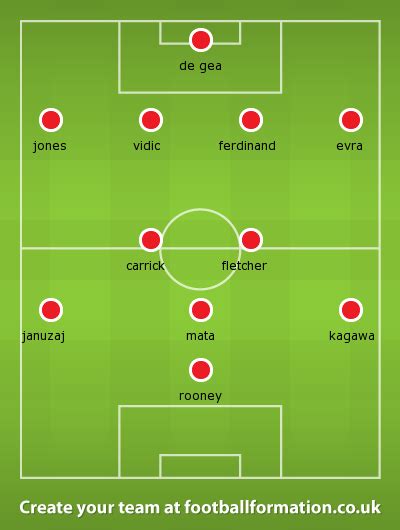 Possible Manchester United Lineup vs Sunderland- Giggs to Repeat ...