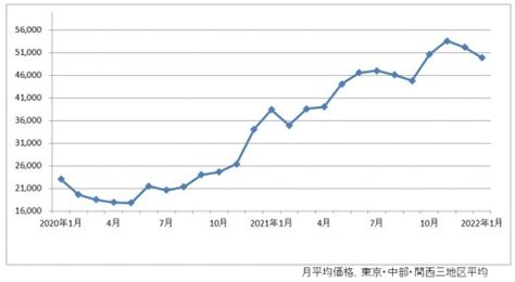 1月鉄スクラップ市況情報日本鉄リサイクル工業会 グーネット自動車流通