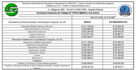 Smata Abroch Otra Paritaria Bimestral Y Fij Los Nuevos Salarios En