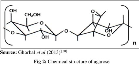 Figure 1 from Agar-agar extraction, structural properties and