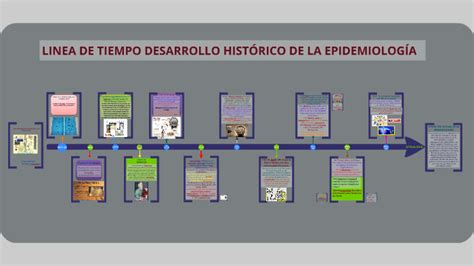 LÍnea De Tiempo Historia De La PedagogÍapptx 3ee