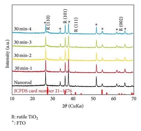 Xrd Patterns Of Tio2 Nws And Hybrid Architectures Obtained By The Ticl3