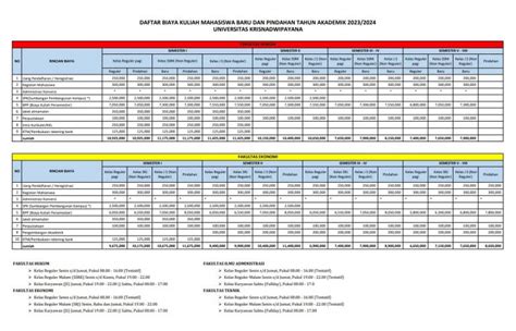 Profil Dan Biaya Universitas Krisnadwipayana Unkris Fokus