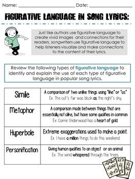 Figurative Language In Song Lyrics CCSS Aligned By Intermediate Antics