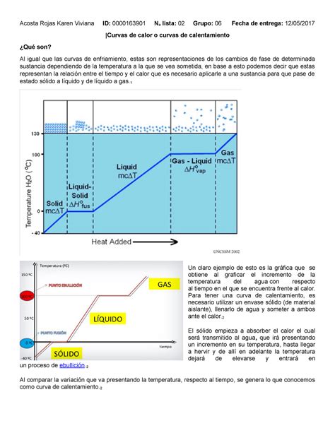 La Curva De Calentamiento Bourque