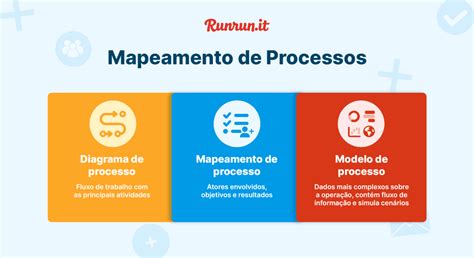 O Que Mapeamento De Processos - Mapeamento de processos: o que é e como criar | Runrun.it