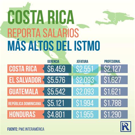 Cuánto es el salario en Costa Rica Haras Dadinco