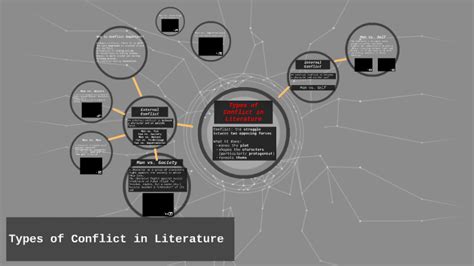 Types Of Conflicts In Literature By Dana Goff On Prezi Next