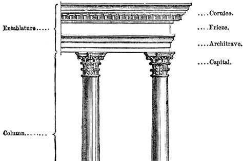 What Is an Entablature? Definition With Examples