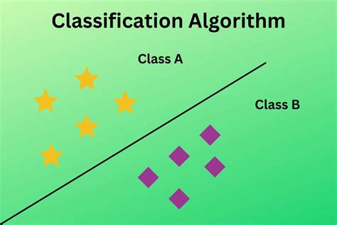 Classification Algorithm In Machine Learning Coding Ninjas