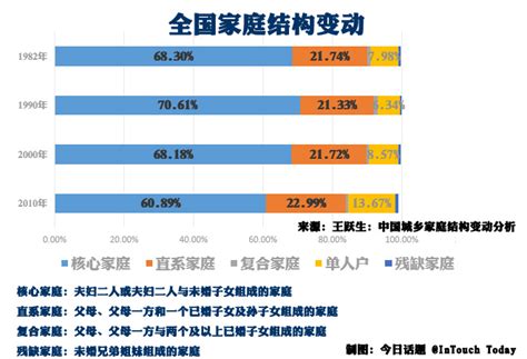 中国父母插手的婚姻不幸福？ 腾讯网