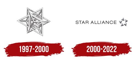 Star Alliance Logo Symbol Meaning History Png Brand