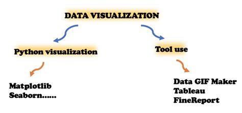 Data Analysis Practice Guide——how To Begin Finereport