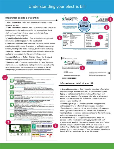 About Your Bill Osage Valley Electric Cooperative Association