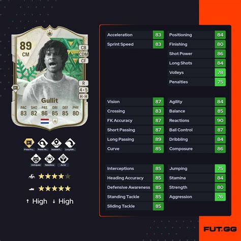 EA FC 24 SBC Ruud Gullit Winter Wildcards Icon Cost Cheapest