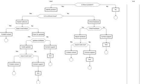 Troubleshooting Flowchart Template Infographic Flowchart Templates