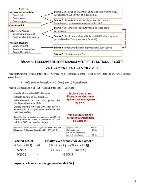 Resum Cours R Sum Comptabilite De Gestion S Ance La