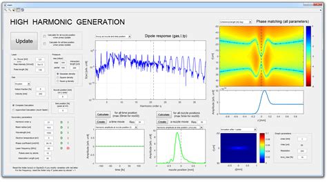 GitHub - Aurelien-Pelissier/High-Harmonic-Generation: Numerical ...