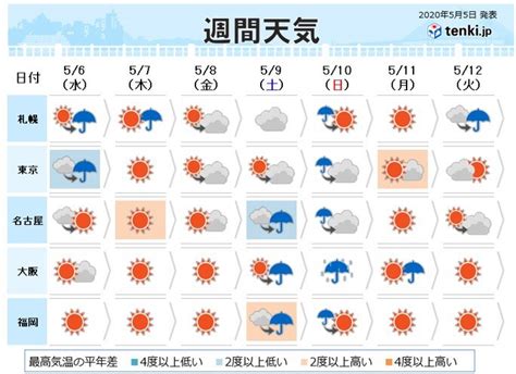 週間予報 土日は荒天で雨量が多くなる所も Starthome