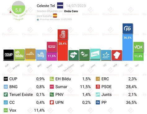 EM electomania es on Twitter España Celeste Tel Onda Cero 14JL