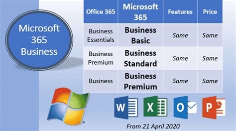 Office 365 / Microsoft 365 business plan changes - Office Watch