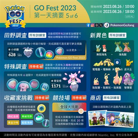 Pokemon Go Fest 2023：全球活動資訊懶人包、更新第二天摘要提醒 湯姆群情報站