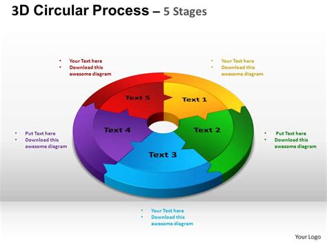 3d Circular Process Cycle Diagram Chart 5 Stages Design 2 Ppt Templates