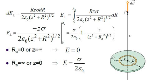 Gauss Law How To Calculate The Electric Field Near A 2 D Charged Square Sheet Of Conducting