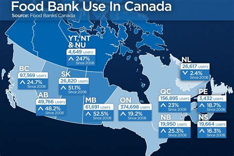 Common Myths About Food Bank Use In Canada National Globalnews Ca