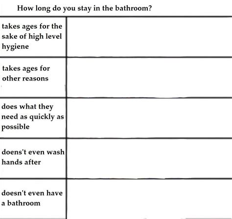 Alignment Chart Template Bathroom Memes Imgflip