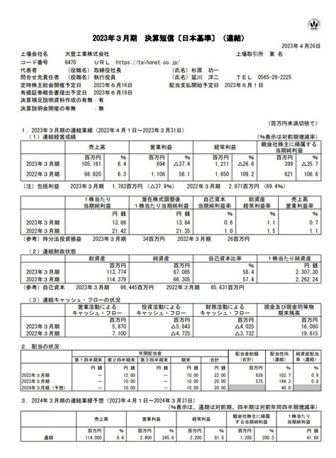 RING Investor Trader on Twitter 大豊工業 本決算 今期予想開示 1400