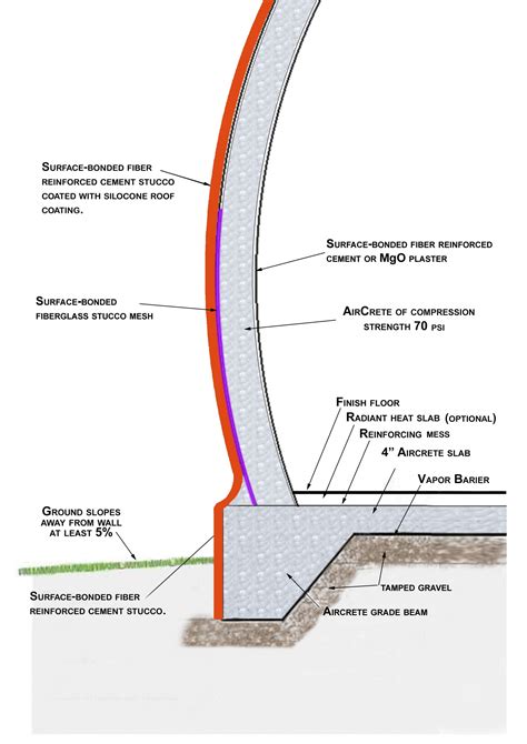 Aircrete Home Design | PSE Consulting Engineers