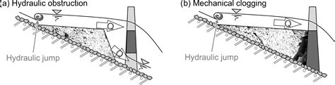 Nhess Sediment Traps With Guiding Channel And Hybrid Check Dams