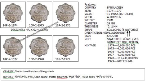 Edward Tarun's Collections: BANGLADESH COINS - 1 Poysa to 5 Taka