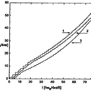 Current Voltage Characteristics Of Josephson Contacts Exposed To