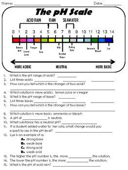 Ph Scale Worksheet