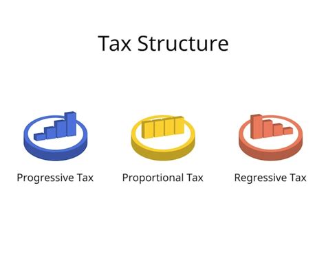 Premium Vector Tax Structure For Regressive And Proportional And