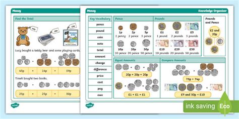 👉 Year 2 Money Maths Knowledge Organiser Teacher Made