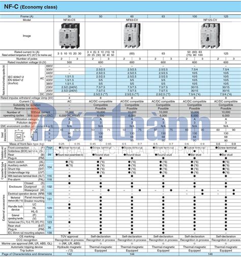 Catalogue Mccb Mitsubishi