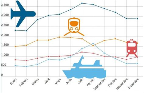 Ranking 2017 del transporte de viajeros en España Transportes