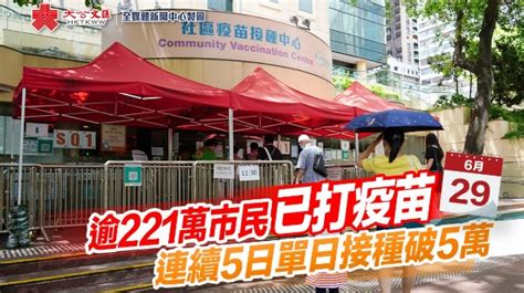 逾221萬市民已打疫苗 連續5日單日接種破5萬 香港 香港文匯網