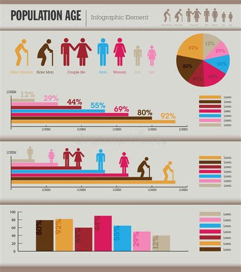 Age Demographics