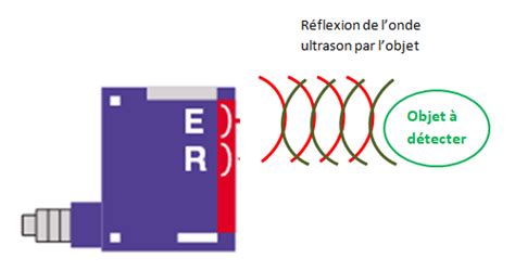 Les Diff Rents Types De Capteurs Et Cellules Blog Technic Achat