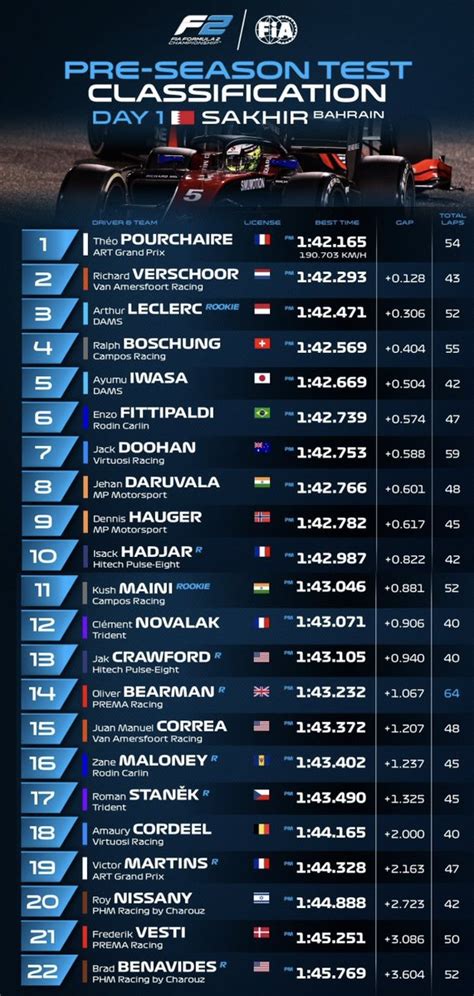 Alerta Racing on Twitter Comienzan los 3 días de tests de la