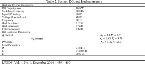 Table From Islanding Detection Of Inverter Based Dg Unit Using Pv