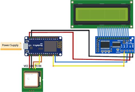 Iot Based Vehicle Tracking System Using Nodemcu And Arduino Ide