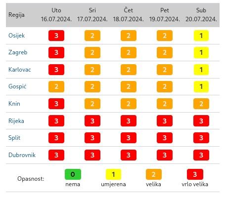 Meteorolog Dhmz A Otkrio Kada E Popustiti Toplinski Val Telegram Hr